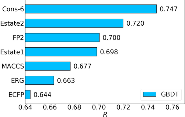 Figure 7: