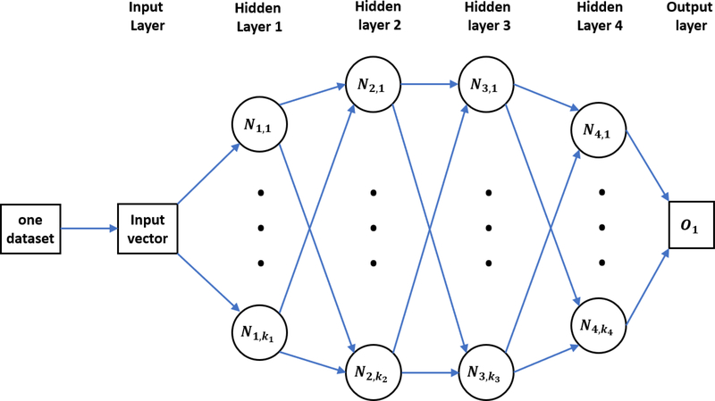 Figure 1: