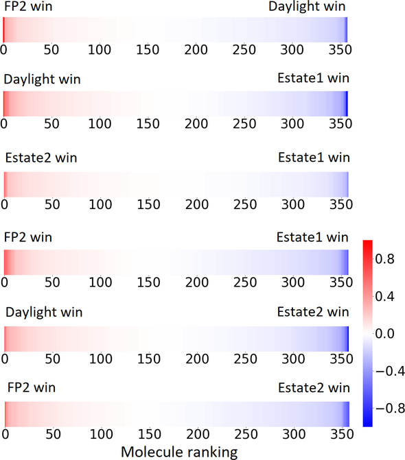 Figure 9: