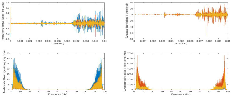 Figure 6