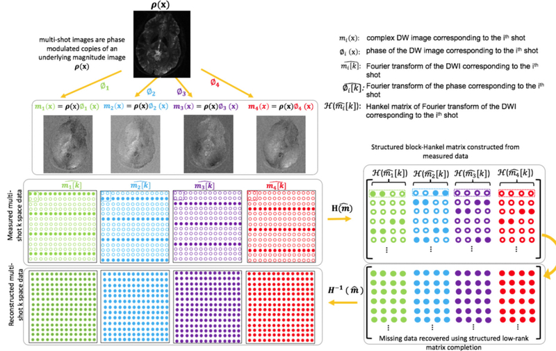 Figure 1: