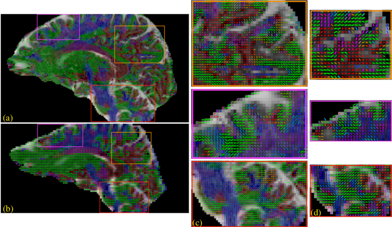 Figure 3: