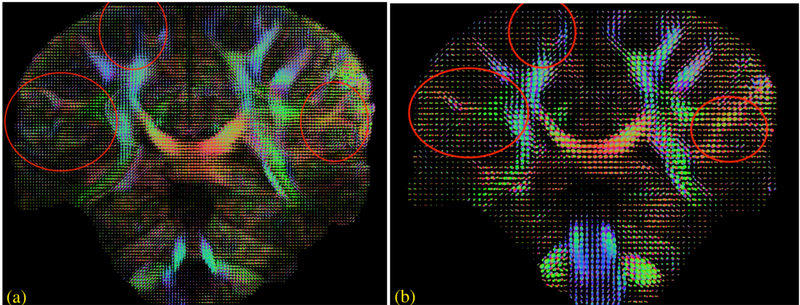 Figure 4: