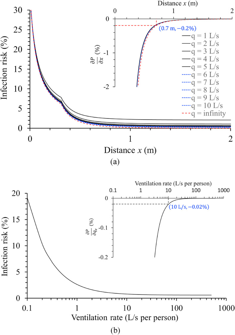 Fig. 11