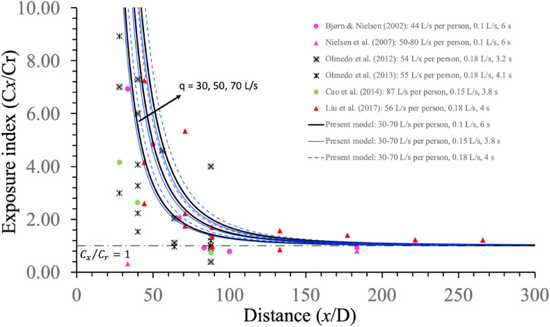 Fig. 9