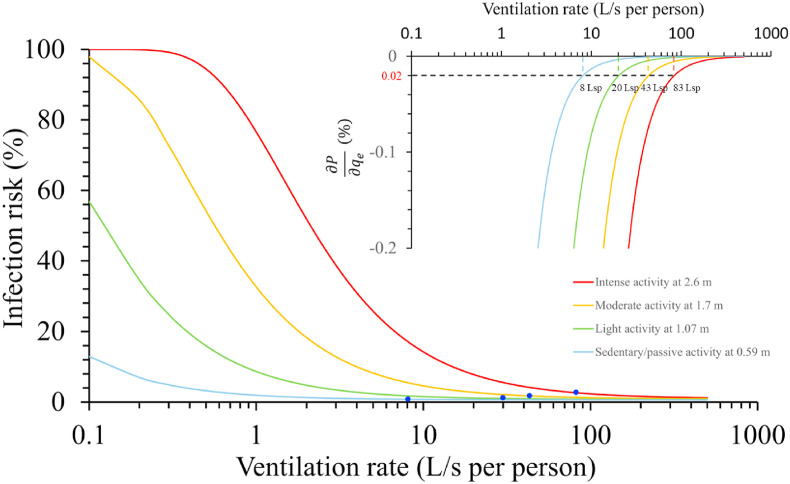 Fig. 12