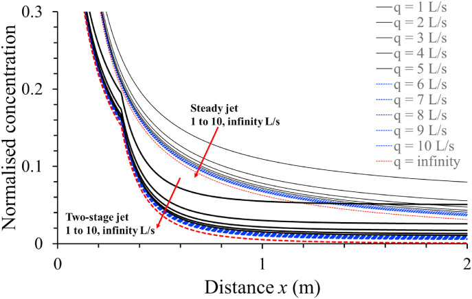 Fig. 10