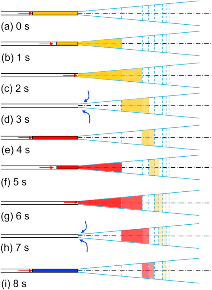 Fig. 7