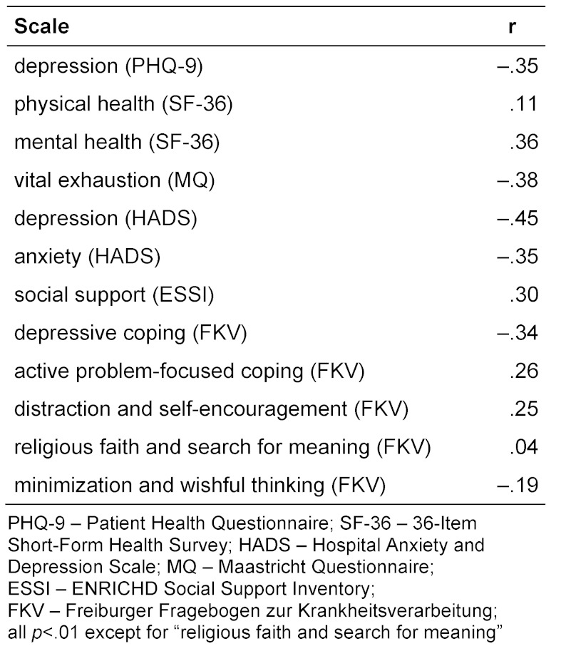 Table 2