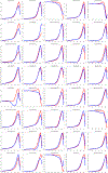 Extended Data Figure 4 ∣