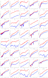 Extended Data Figure 1 ∣