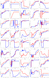 Extended Data Figure 5 ∣