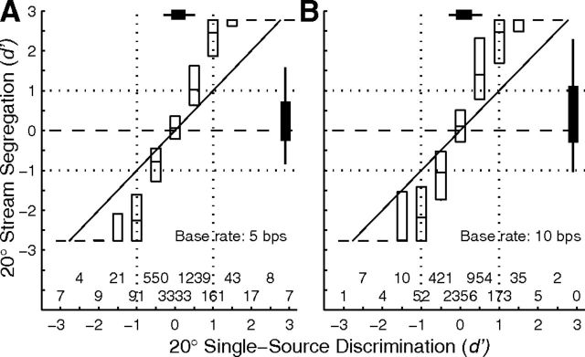 Figure 11.