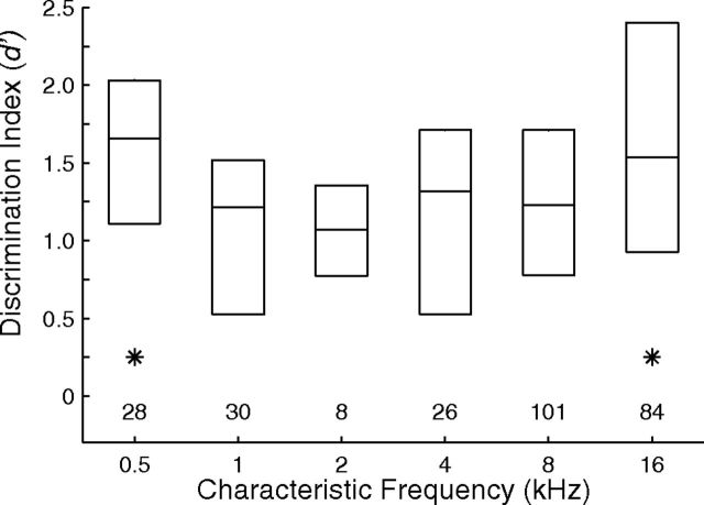 Figure 15.