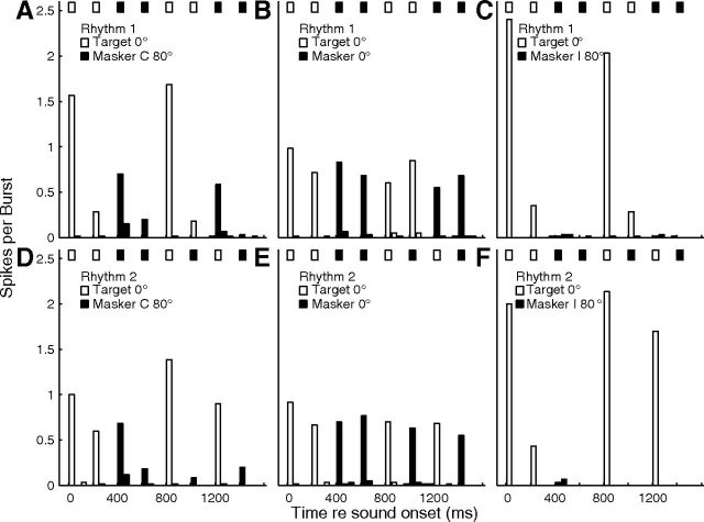 Figure 13.