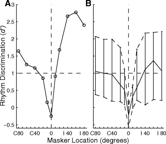 Figure 14.