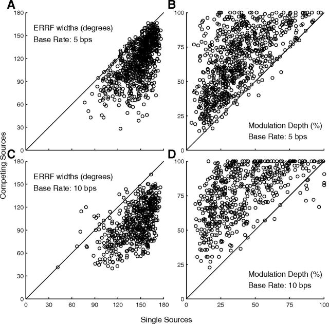 Figure 10.