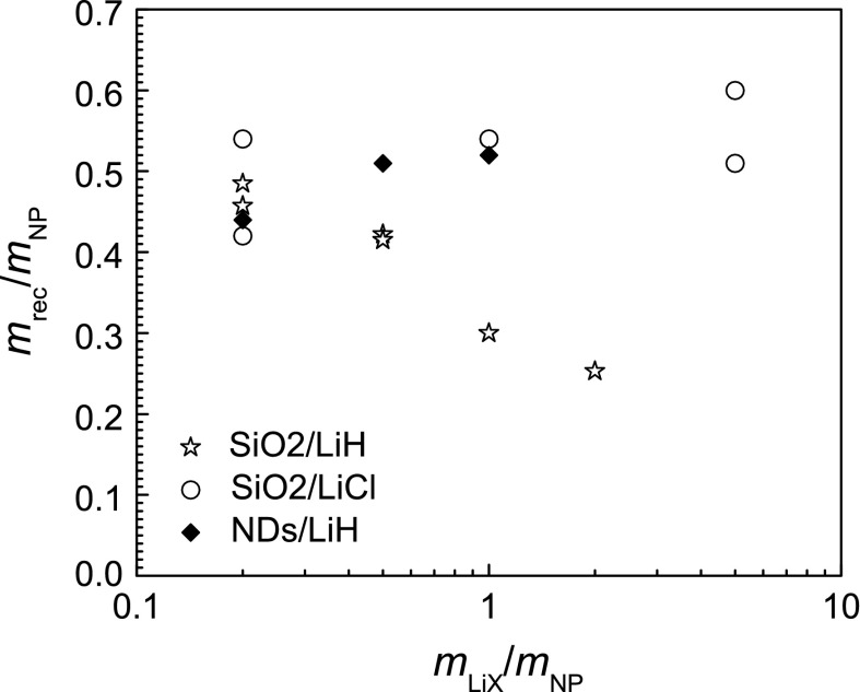 Fig. 7