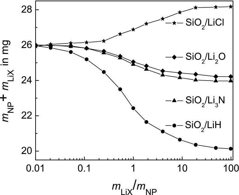 Fig. 3