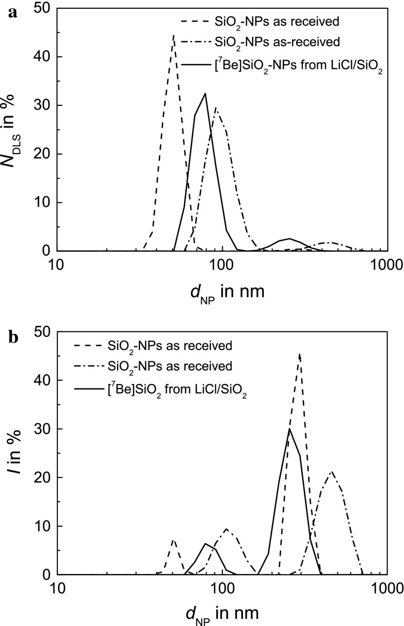 Fig. 9