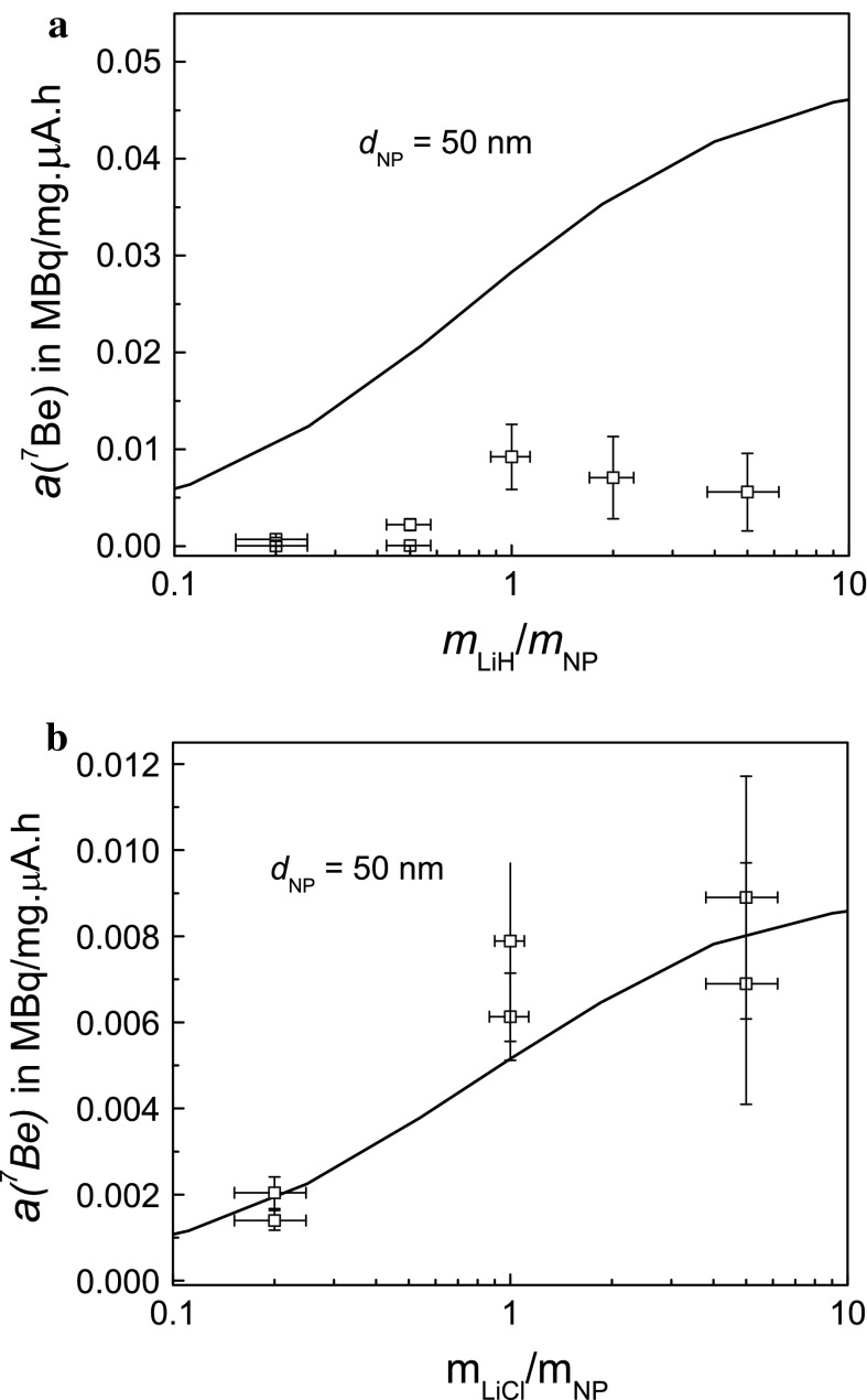 Fig. 6