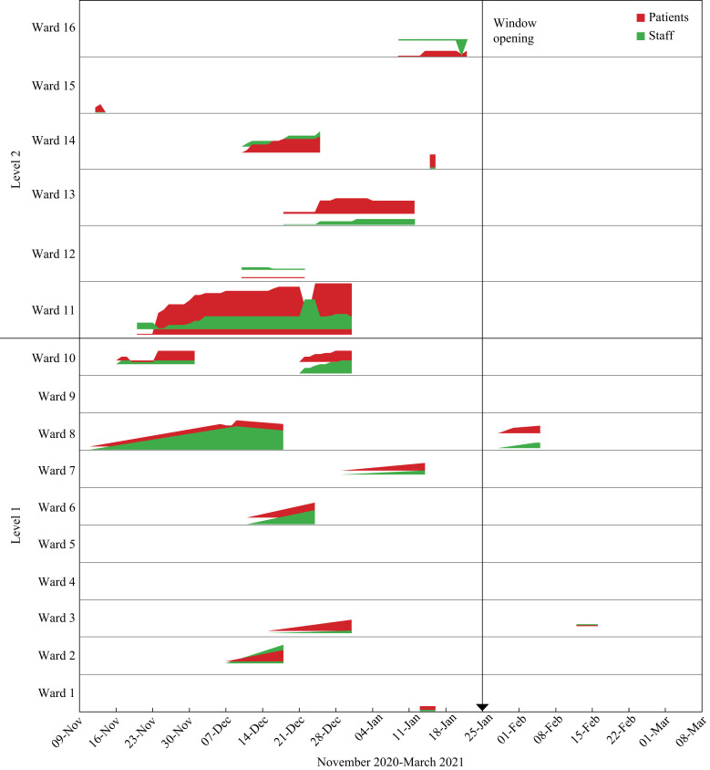 Figure 2