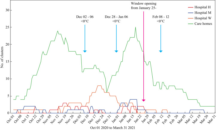 Figure 1