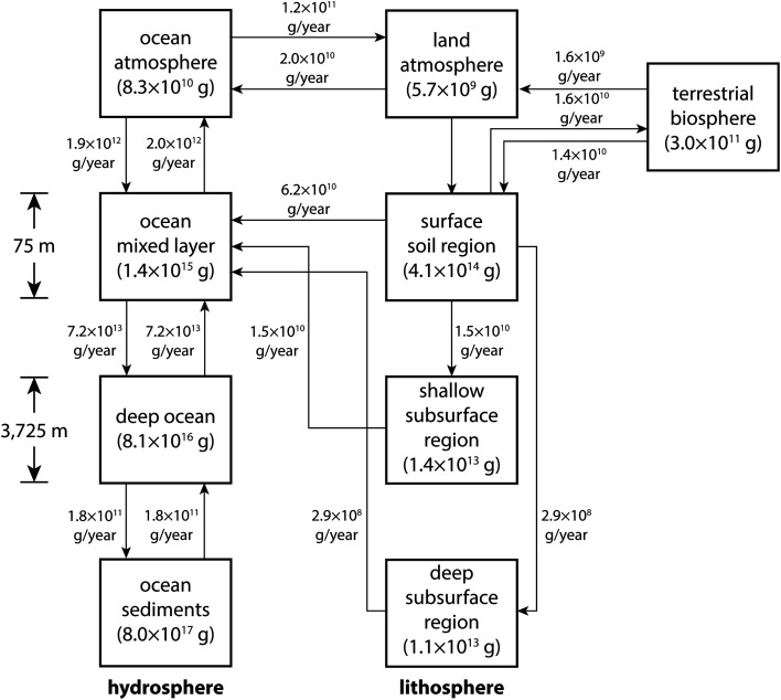 Fig. 7