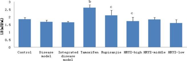 Figure 12