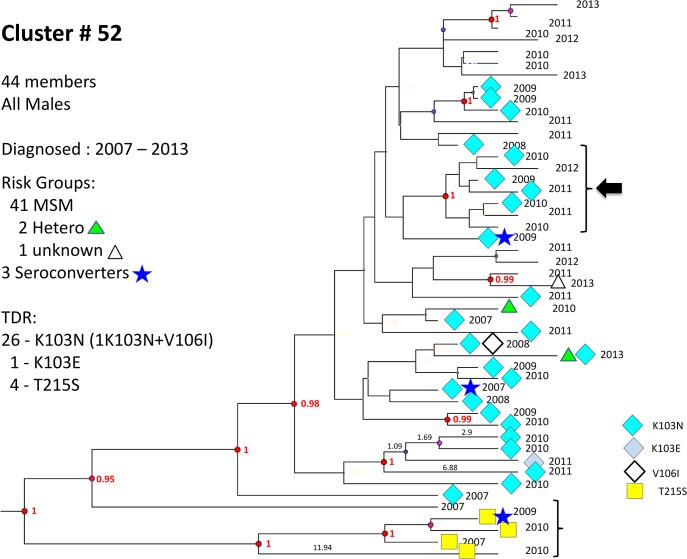 Fig 6