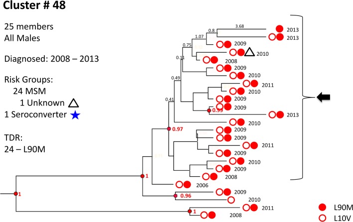 Fig 5