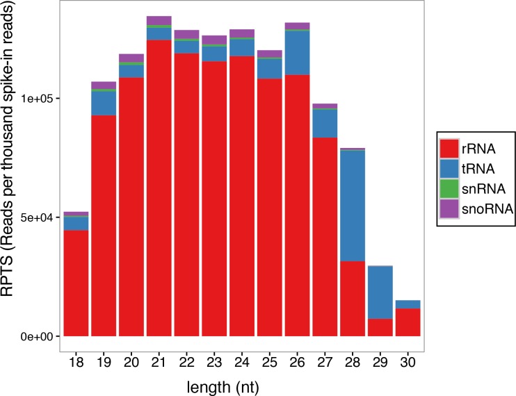 Figure 1—figure supplement 1.