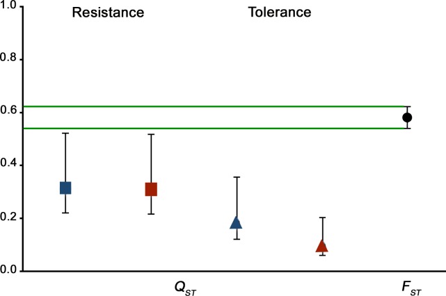 Fig 5