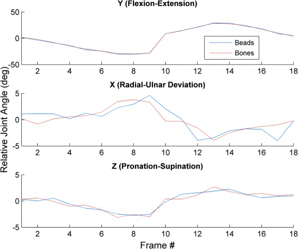 Fig. 4