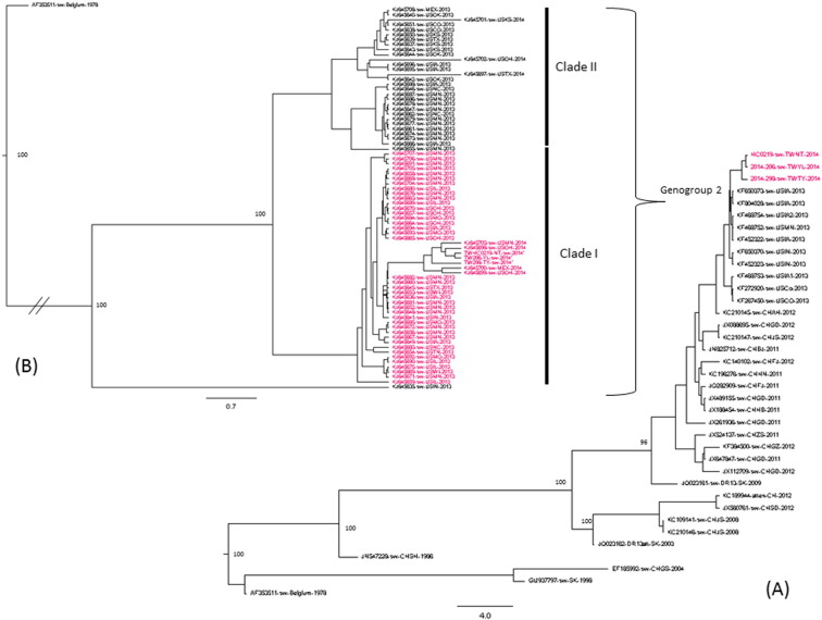 Fig. 3