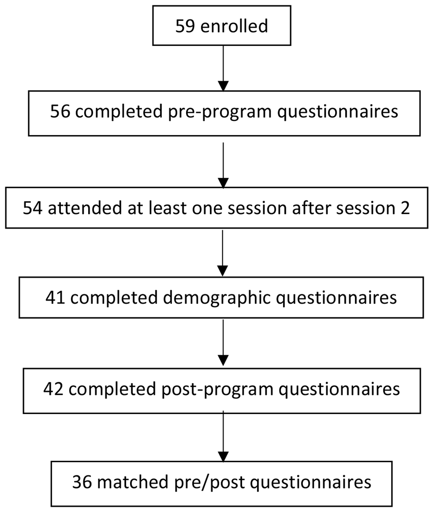 Figure 1: