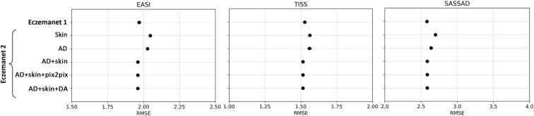 Figure 5