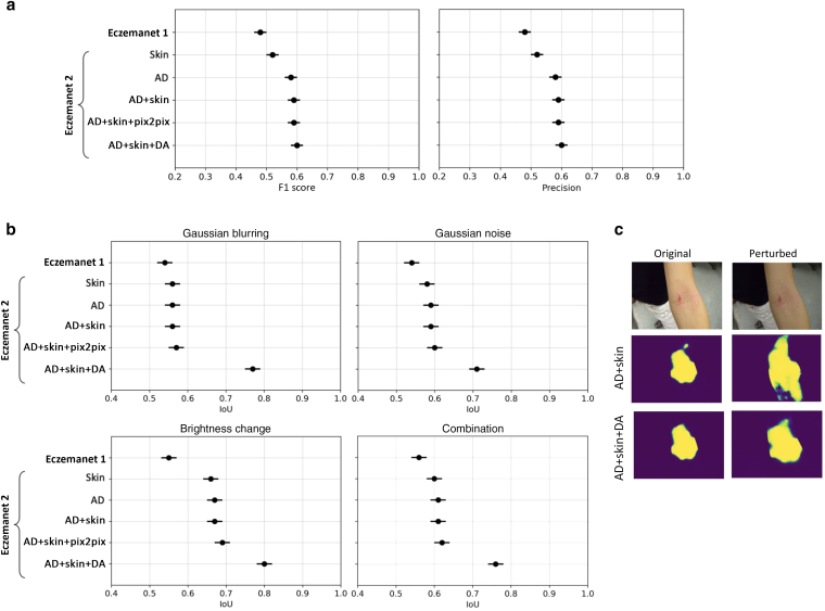 Figure 4