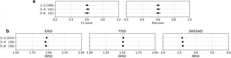 Figure 6