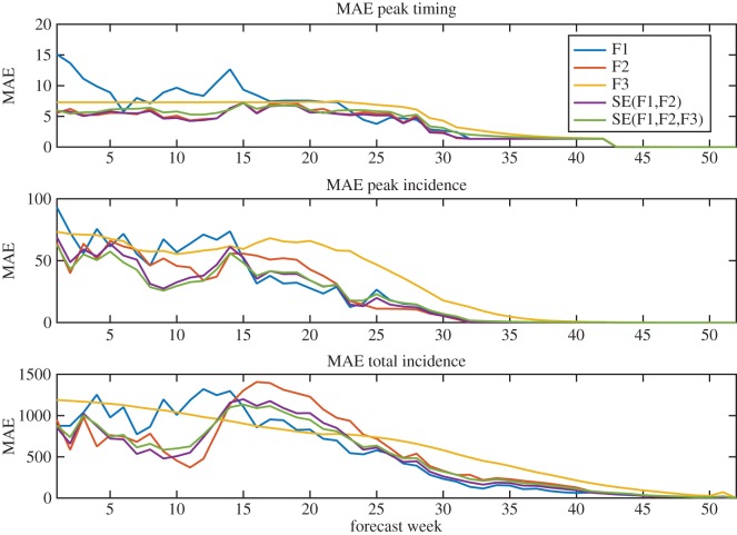 Figure 4.