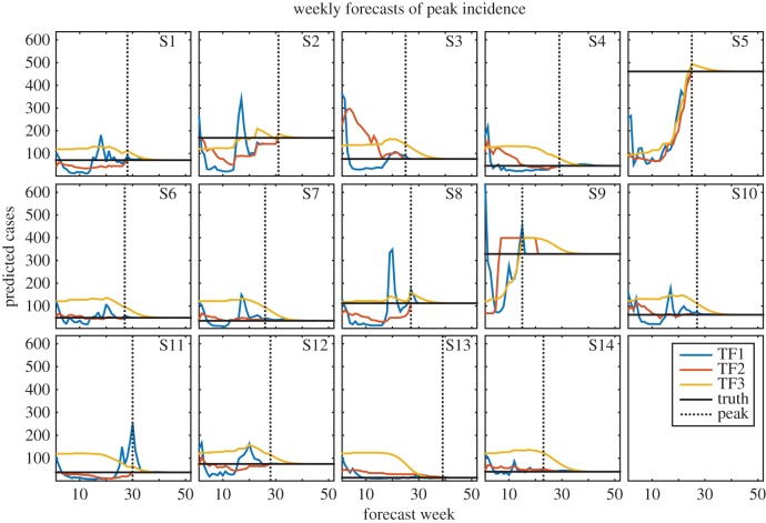 Figure 2.