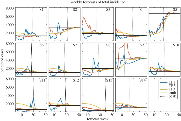 Figure 3.