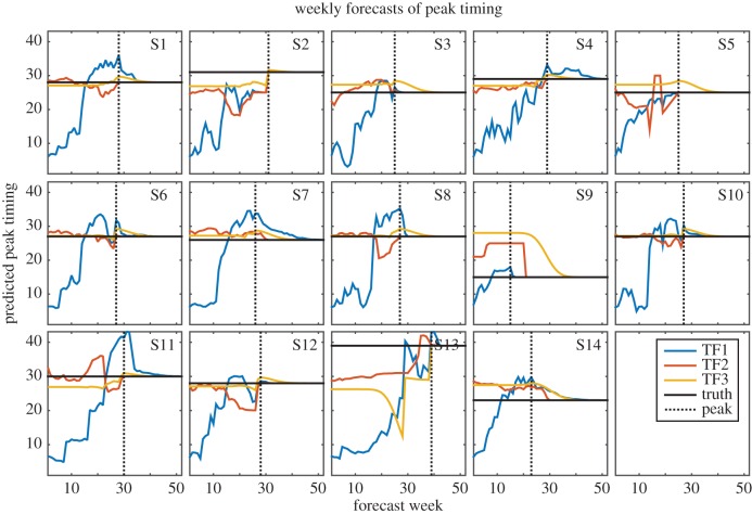 Figure 1.