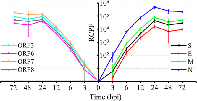 FIG 3