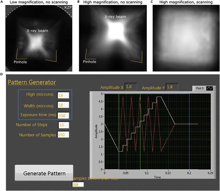 Figure 4