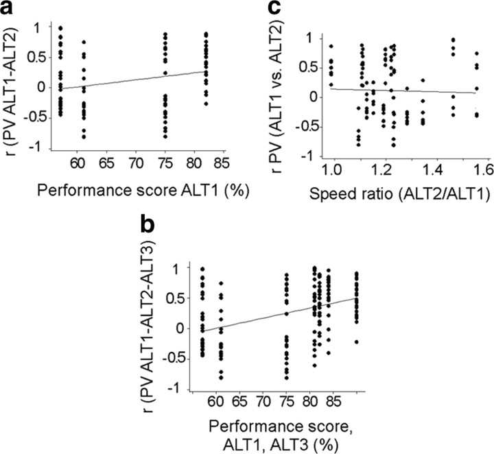 Figure 11.