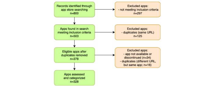 graphic file with name mhealth_v7i8e13608_fig1.jpg