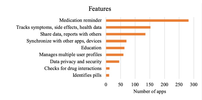 graphic file with name mhealth_v7i8e13608_fig3.jpg