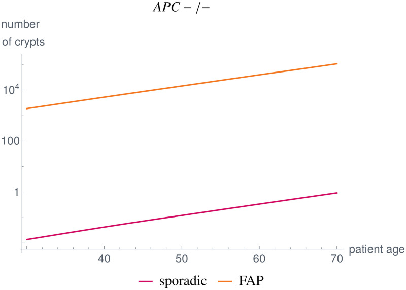 Fig 13