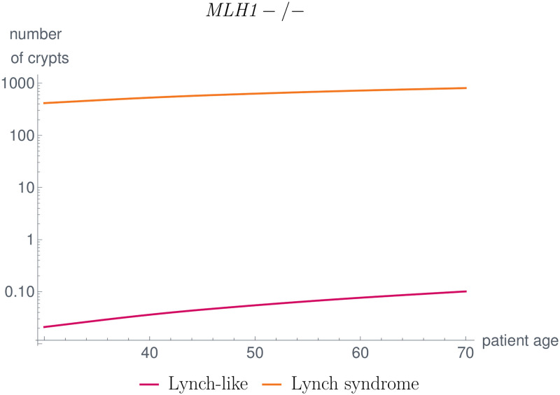 Fig 12